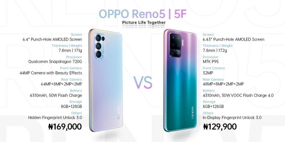 Oppo Launches Reno5, Reno 5F With AMOLED Display Quad-Rear C