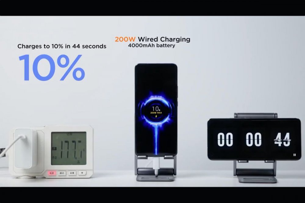 Xiaomi Claims New World Record For Phone Charging Speeds